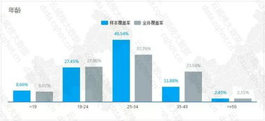 重庆 互联网 再生资源 废旧回收 行业优秀案例分析报告 第417期