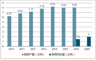 再生资源回收利用市场分析报告 2019 2025年中国再生资源回收利用行业市场调研与投资战略研究报告 中国产业研究报告网