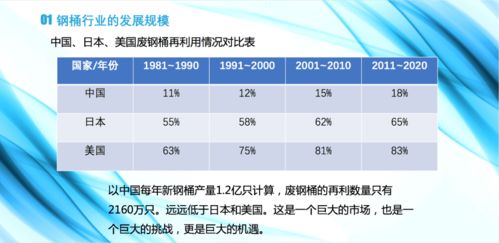 鞠春明 中国钢桶行业的现状及再利用发展趋势 在第四届中国再生资源回收利用协会技术大会上的演讲